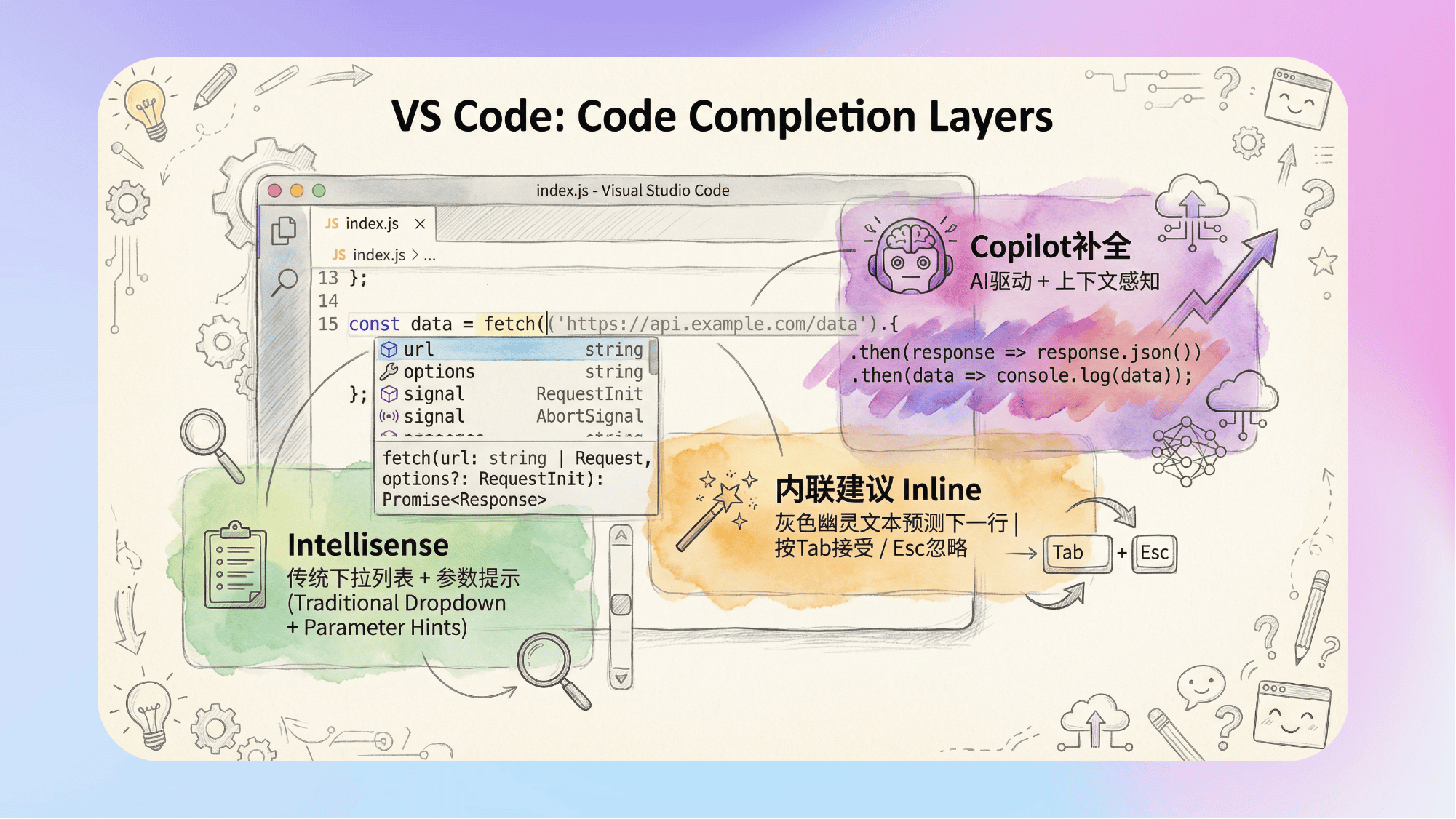 知识库精选-2026年2月16日